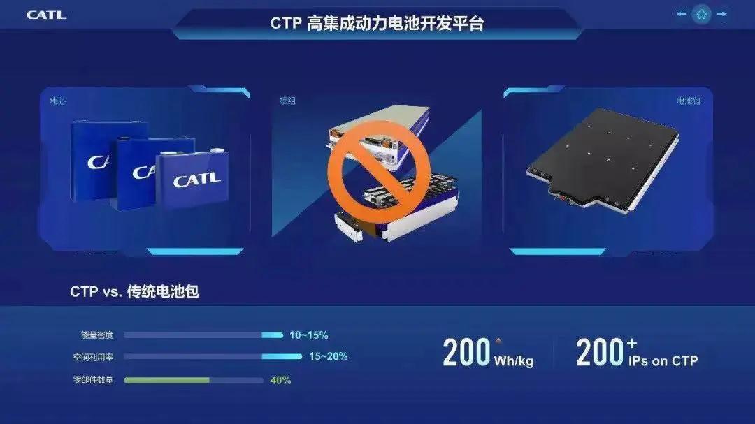 芭乐视频下载黄版芭乐视频色app下载设备客户，宁德时代
