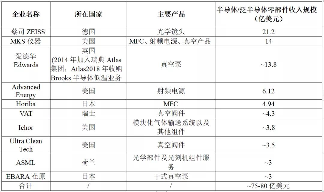 半导体设备有真空泵，芭乐视频色app下载机等