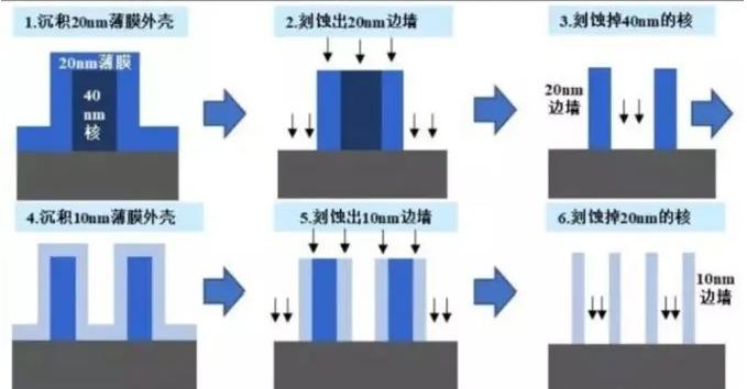 芭乐视频app在线官网入口设备