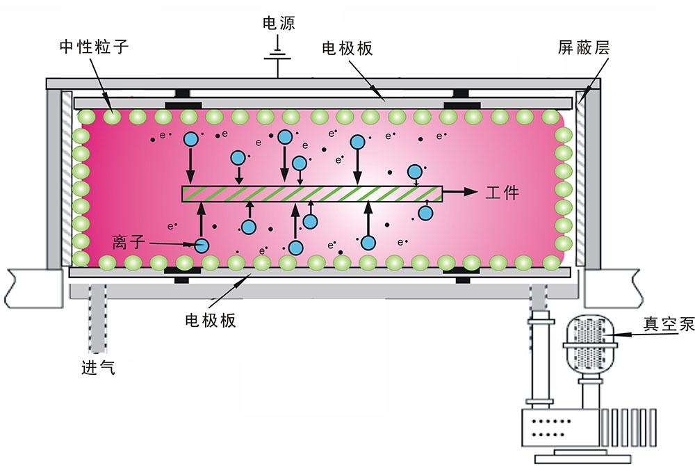 真空芭乐视频色app下载机工作原理