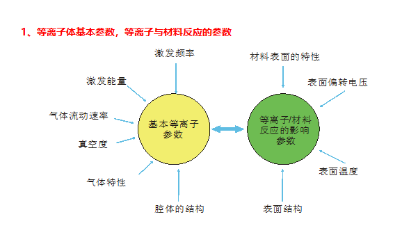 影响芭乐视频色app下载机因素1