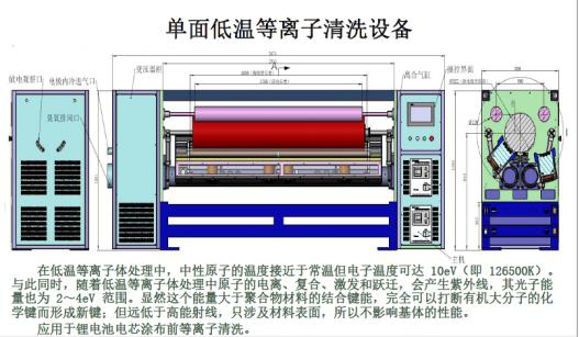 汽车动力锂电池铝箔单面芭乐视频色app下载设备