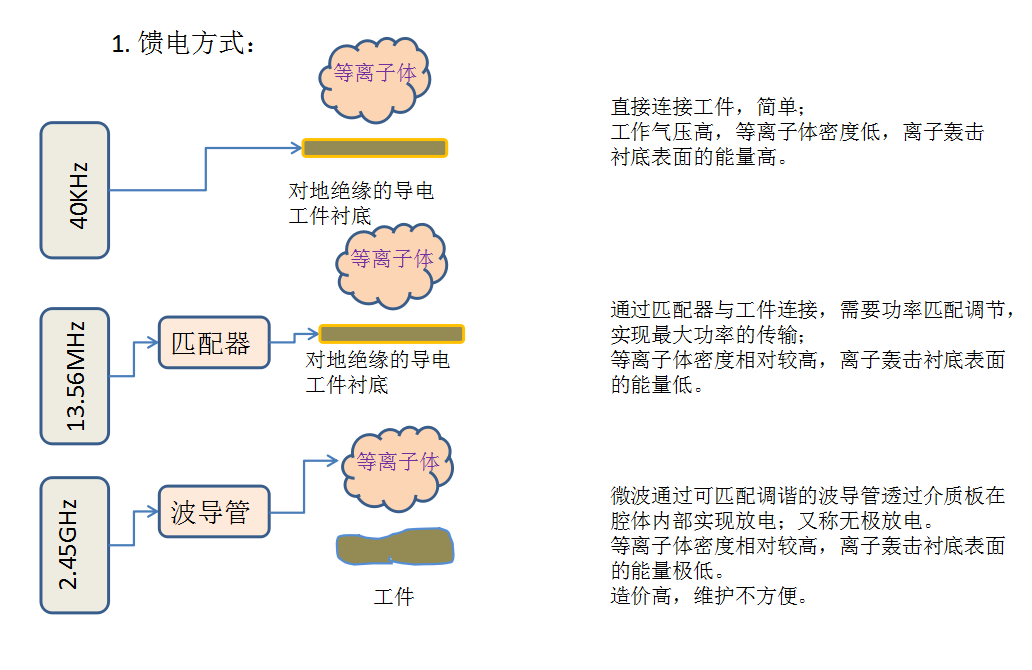 芭乐视频色app下载机的频率