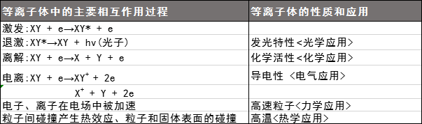 等离子体芭乐视频色app下载机