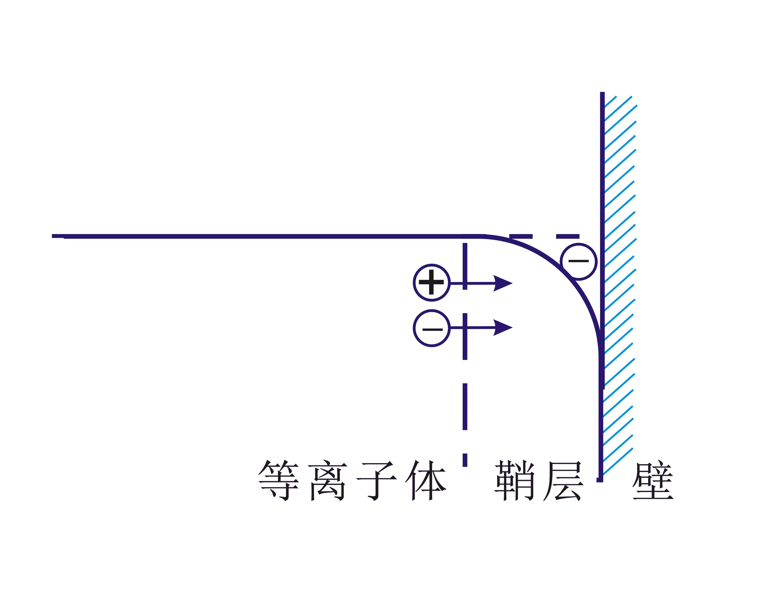 芭乐视频色app下载机等离子体
