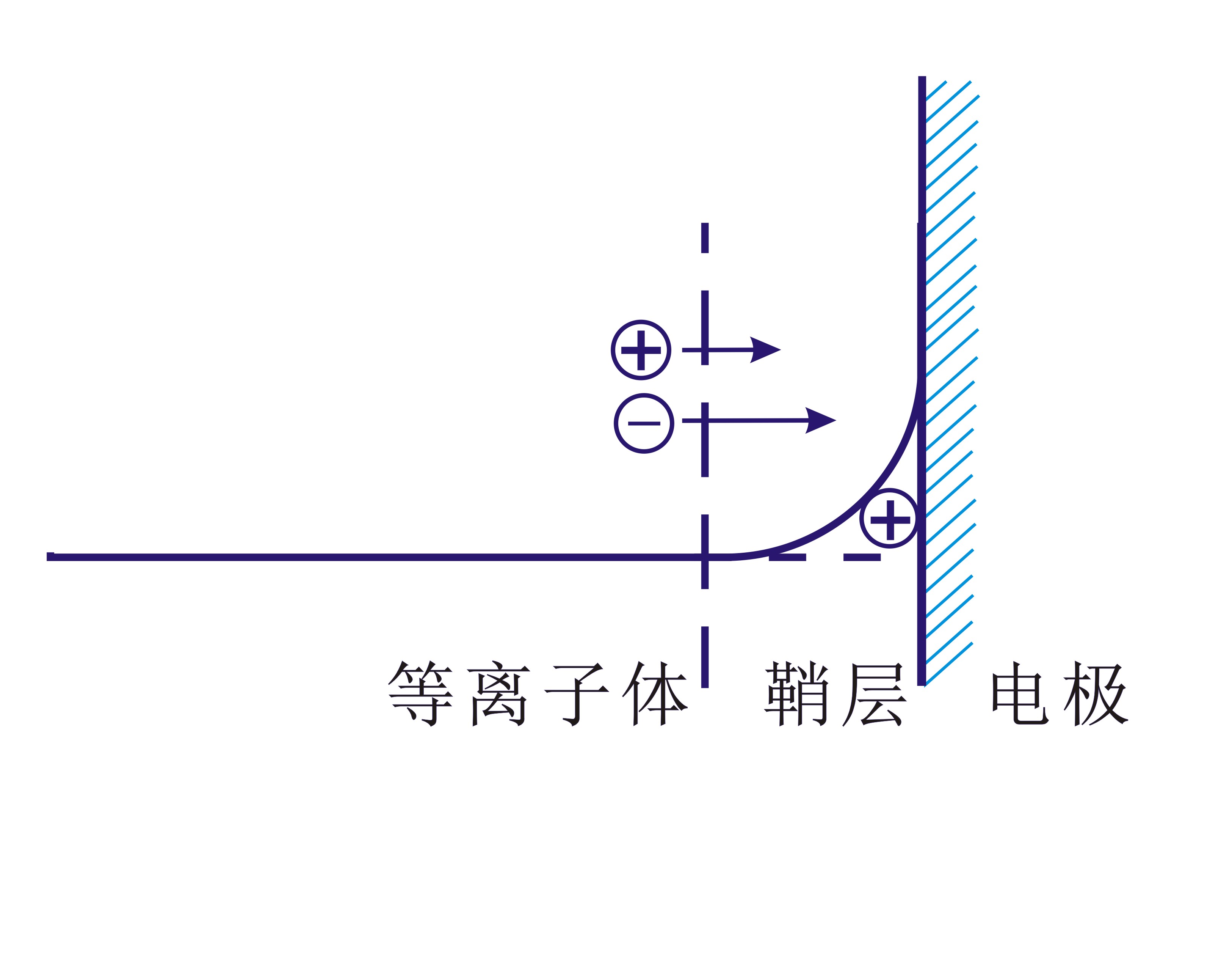 芭乐视频色app下载机等离子体