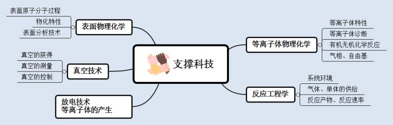 支撑科技芭乐视频色app下载机