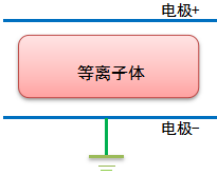 芭乐视频色app下载机的电极结构