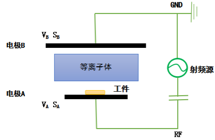典型平行平板高频芭乐视频色app下载机