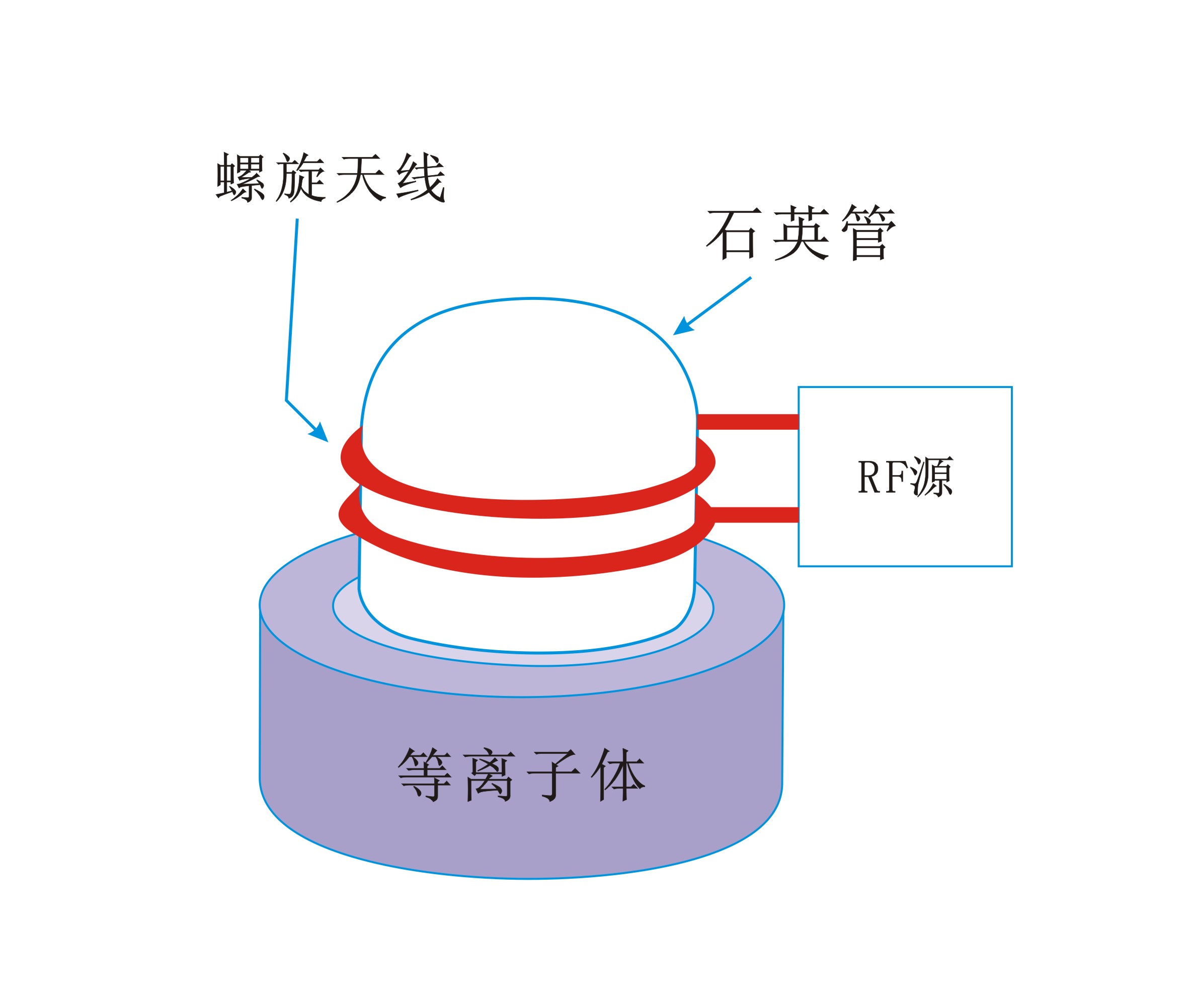 圆筒螺旋状线圈生成感应耦合等离子体-芭乐视频下载黄版芭乐视频色app下载机