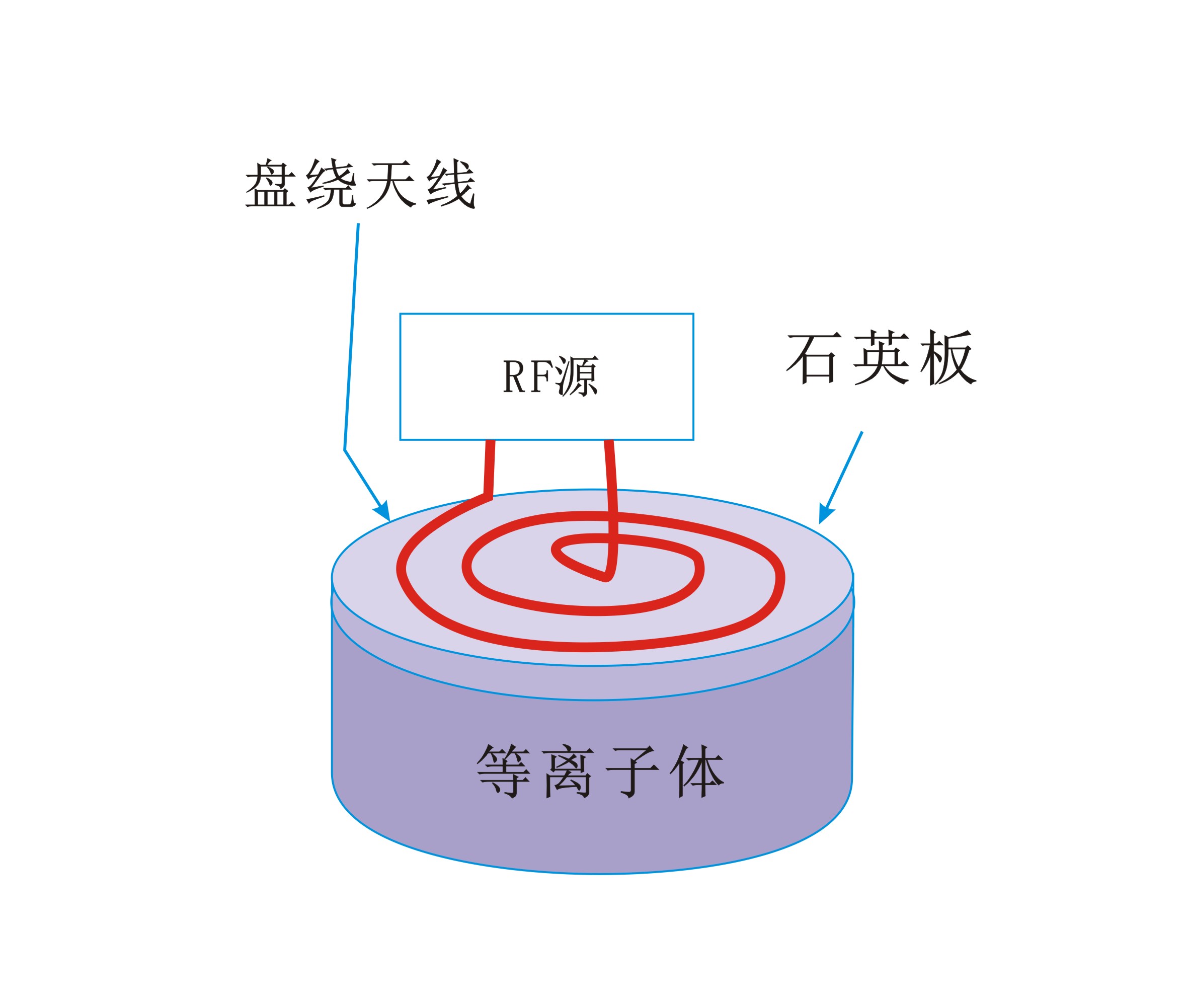 平面盘绕状线圈生成感应耦合等离子体-芭乐视频下载黄版芭乐视频色app下载机