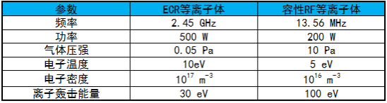 特性参数比较-芭乐视频下载黄版芭乐视频色app下载机