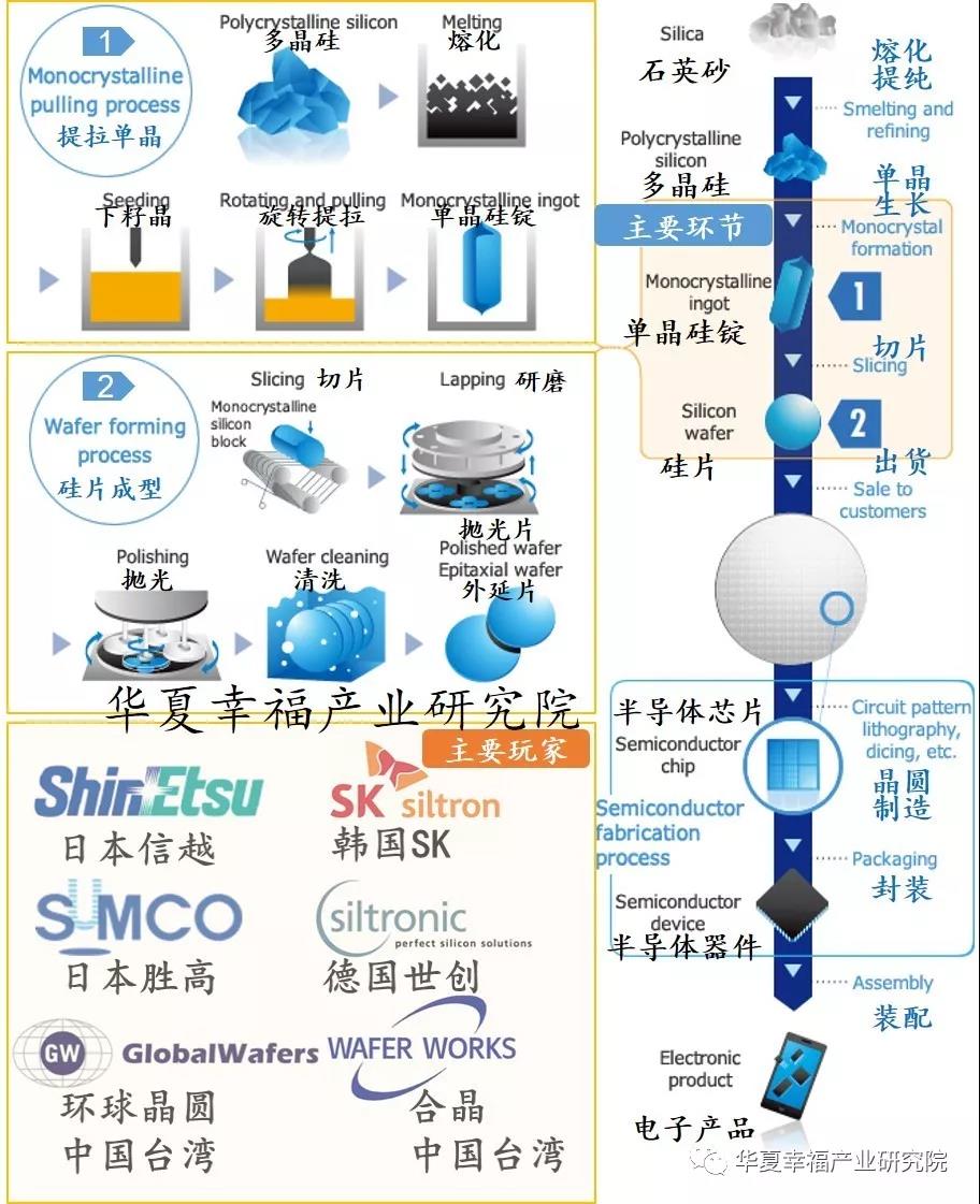 半导体硅片的制造工艺-芭乐视频下载黄版国产芭乐视频色app下载机