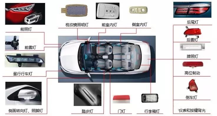 现在汽车车灯为什么偏好选择LED汽车灯？芭乐视频色app下载机厂家给你解答