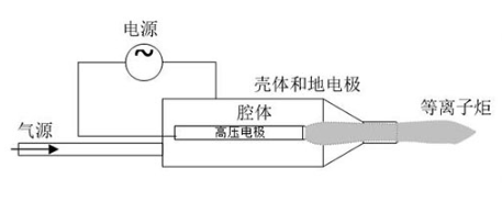 射流型大气低温等离子设备工作原理-芭乐视频下载黄版芭乐视频色app下载机