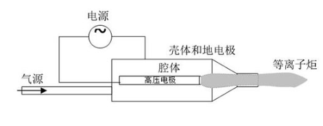 大气射流型芭乐视频色app下载机工作原理-芭乐视频下载黄版芭乐视频app在线官网入口