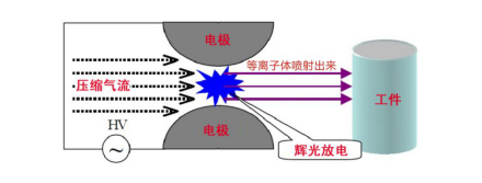 大气射流型芭乐视频色app下载机工作原理-芭乐视频下载黄版芭乐视频app在线官网入口