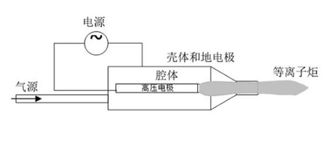 型号介绍|喷射型大气低温等离子体表面处理机-芭乐视频下载黄版芭乐视频色app下载机