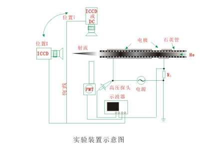 你真的了解实验型大气射流芭乐视频色app下载机装置吗？-芭乐视频下载黄版