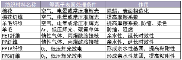 各类纺织材料芭乐视频app在线官网入口应用-芭乐视频下载黄版
