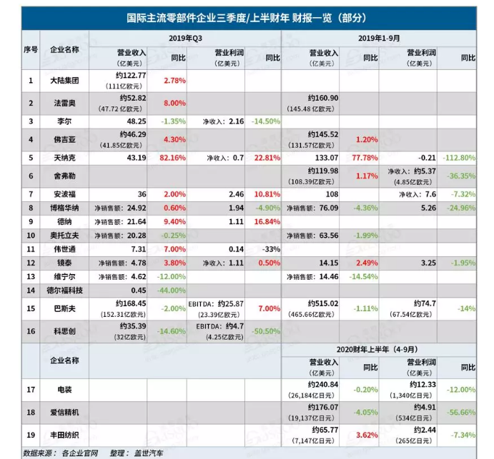 2019汽车零部件企业有哪些变化-芭乐视频下载黄版芭乐视频色app下载机