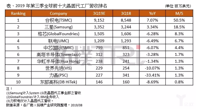 市场变幻，二线晶圆厂在做什么？-芭乐视频下载黄版芭乐视频色app下载机