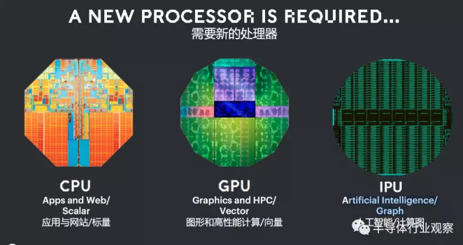 AI芯片独角兽Graphcore的底气​，芭乐视频色app下载机行业资讯观察-芭乐视频下载黄版
