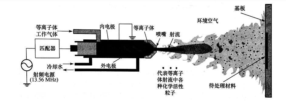 射流芭乐视频色app下载机处理材料模型示意-芭乐视频下载黄版
