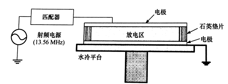 平板型射频等离子发生器结构-芭乐视频下载黄版芭乐视频色app下载机