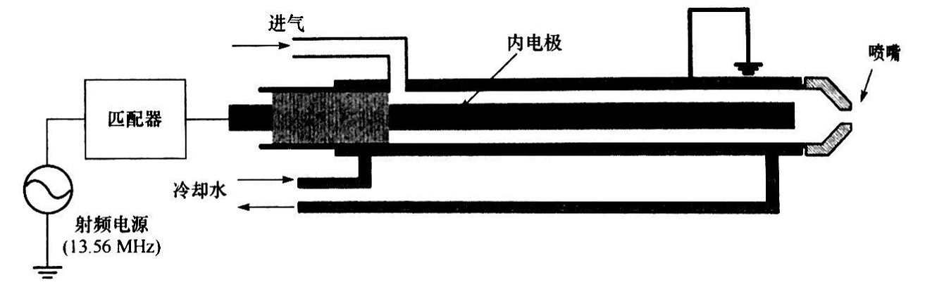 同轴型射频等离子发生器结构-芭乐视频下载黄版芭乐视频色app下载机