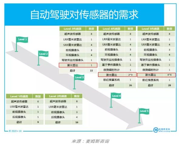 芭乐视频下载黄版芭乐视频app在线官网入口机行业观察，CMOS图像传感器厂商为何投身激光雷达市场