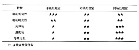 PEF等离子处理腔室结构对比-芭乐视频下载黄版等离子体清洗机