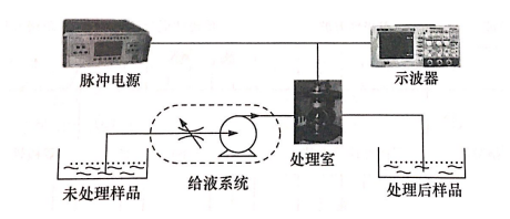 PEF等离子处理室放电问题如何引起，芭乐视频下载黄版芭乐视频色app下载机介绍