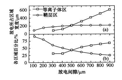 芭乐视频下载黄版芭乐视频色app下载机射频微等离子体的结构特点有哪些？