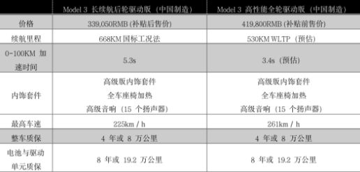 定了！668km长续航特斯拉只要33.9万！芭乐视频下载黄版芭乐视频色app下载机