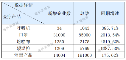 停止两家公司防疫用品出口，芭乐视频下载黄版芭乐视频色app下载机观察