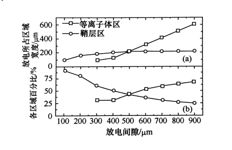 射频微等离子体的结构特点有哪些？芭乐视频下载黄版芭乐视频色app下载机介绍