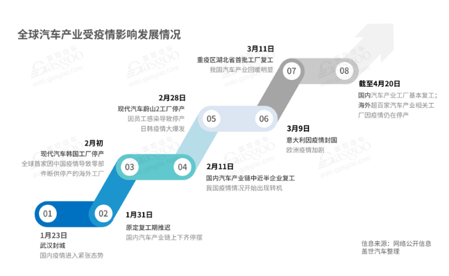 全球汽车产业受影响情况-芭乐视频下载黄版芭乐视频色app下载机观察