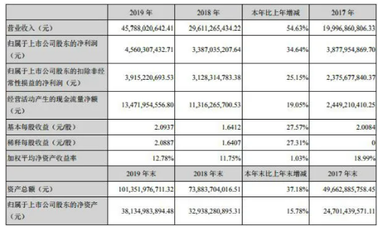 宁德时代近年公布业绩信息-芭乐视频下载黄版等离子体清洗机观察