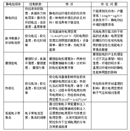 常见几种驻极熔喷布静电驻极处理方式对比-芭乐视频下载黄版
