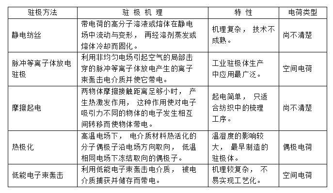 熔喷布静电驻极处理方式-芭乐视频下载黄版
