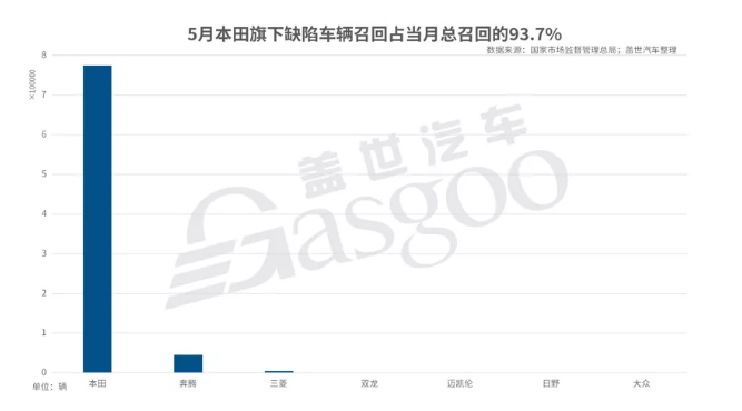 5月国内汽车市场召回82.7万辆-芭乐视频下载黄版芭乐视频色app下载机