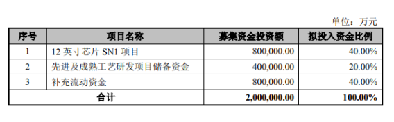 中芯拟科创板上市募资-芭乐视频下载黄版芭乐视频色app下载机