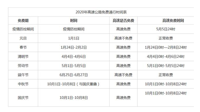 2020高速通行免费时段-芭乐视频下载黄版芭乐视频色app下载机