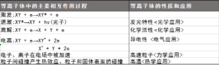 芭乐视频色app下载设备产生的等离子体特性有哪些？-芭乐视频下载黄版