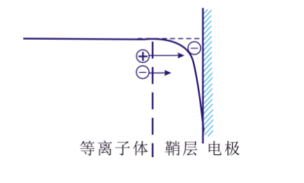芭乐视频色app下载机的“鞘层”指什么？会有哪些重要性质？-芭乐视频下载黄版芭乐视频色app下载机