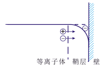 芭乐视频色app下载机的“鞘层”指什么？会有哪些重要性质？-芭乐视频下载黄版芭乐视频色app下载机