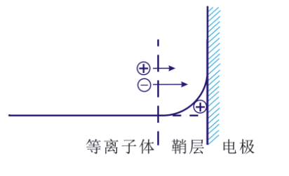芭乐视频色app下载机的“鞘层”指什么？会有哪些重要性质？-芭乐视频下载黄版芭乐视频色app下载机
