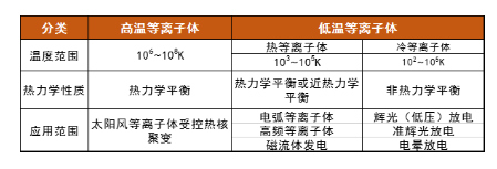 等离子体清洗机中的等离子体温度高吗？会损伤材料吗？-芭乐视频下载黄版