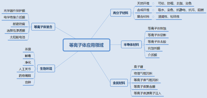 芭乐视频色app下载机表面处理技术应用知多少？-芭乐视频下载黄版